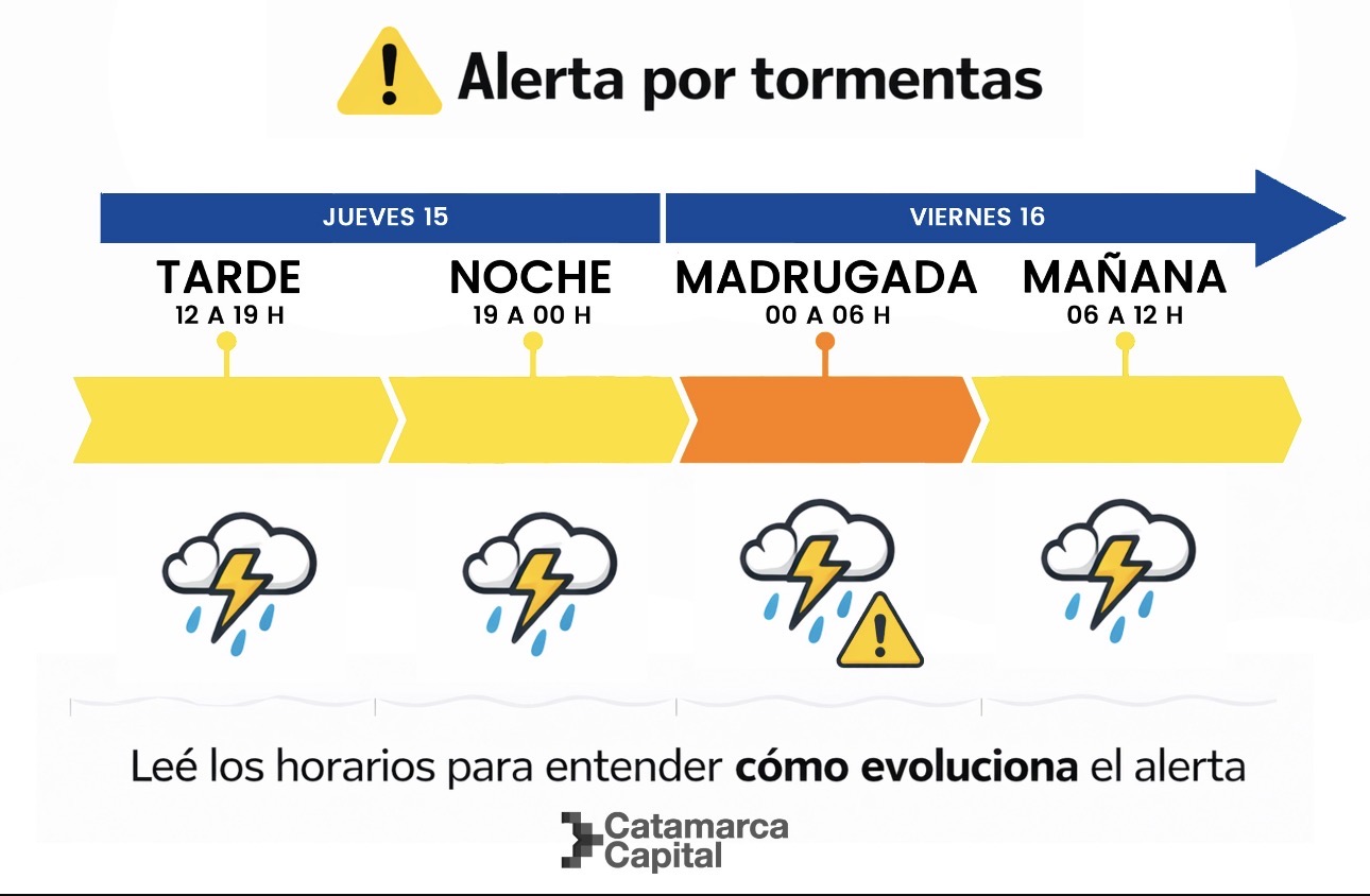 ⚠️ CATAMARCA BAJO ALERTA METEOROLÓGICA