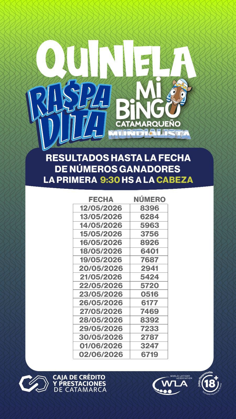 Resultados raspadita quiniela 